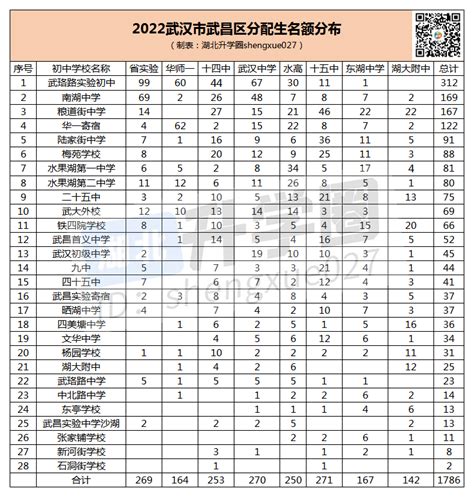 2019年武汉分配生名单正式出炉(2)_中招考试_中考网