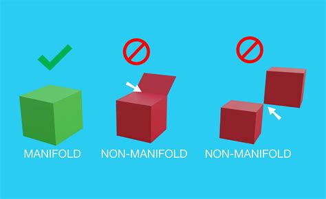 What is a 3MF file? - Product Design Online