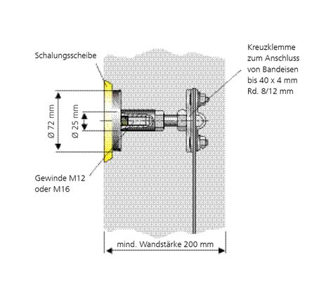 Erdungsfestpunkt - HEA P - mit Kreuzklemme - Hauff-Technik