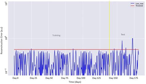Soft Transducer for Patient’s Vitals Telemonitoring with Deep Learning ...