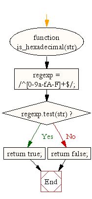 JavaScript Rejax Validations 的图像结果