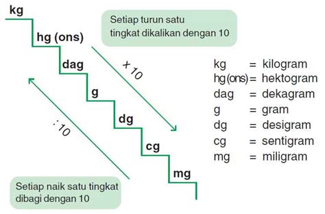 Image result for DNA Microarray Types