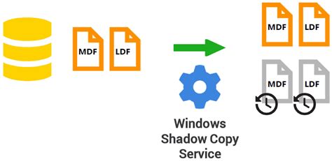 Image result for SQL Clone Red Gate Create