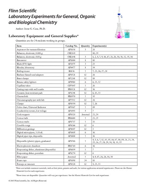 Image result for Lab Component List