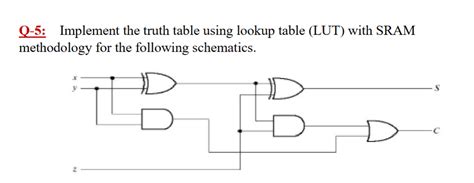 Implementing Truth Table Using Lookup Table 的图像结果