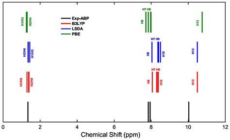 Optoelectronic Response to the Fluor Ion Bond on 4-(4,4,5,5-Tetramethyl ...