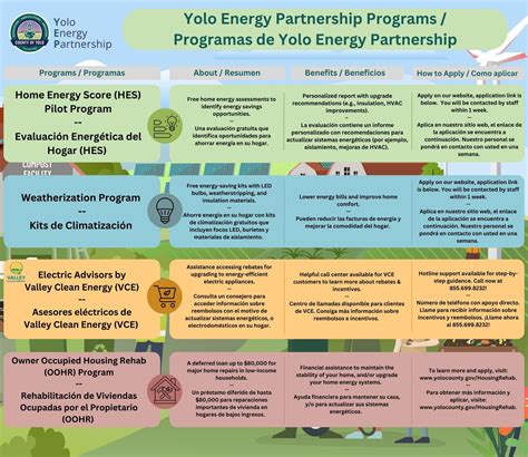 Yolo Energy Partnership | Yolo County