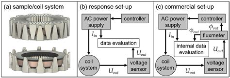 Additively Manufactured Transverse Flux Machine Components with ...
