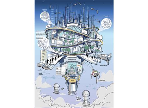 Image result for What Is a Learning Context Map