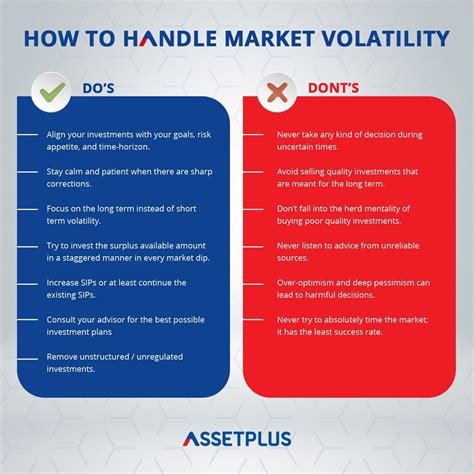 How to handle market volatility