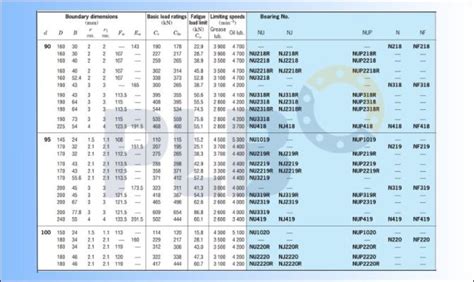 Image result for How to Store Python Lists in Computer Memory