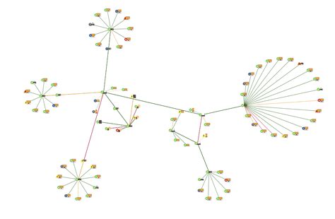 JavaScript Network Visualization 的图像结果