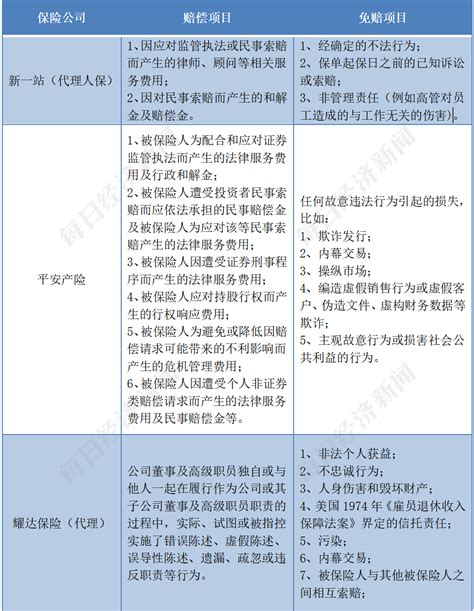 公司“三会”和“董监高”职责介绍Word模板下载_熊猫办公