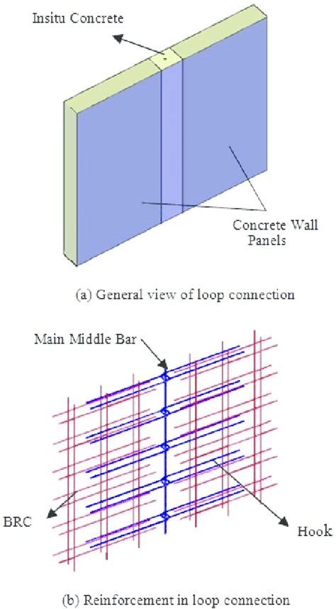 Image result for Loop to Loop Line Connection
