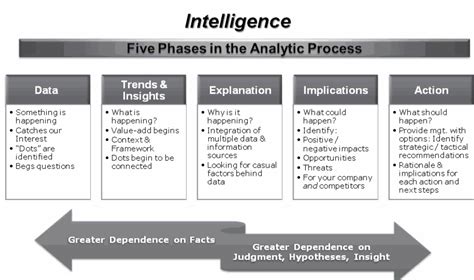 Image result for Competitive Intelligence Assessment Process Map