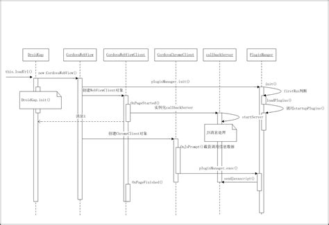 What Is PhoneGap 的图像结果