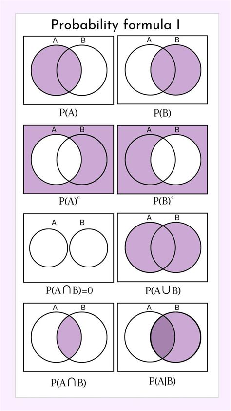 Image result for Math Probability Formula