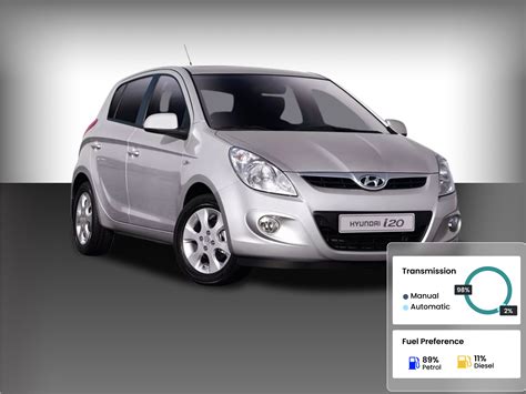 Best-Selling Used Hatchbacks in Mumbai 2024 – Market Trends & Insights