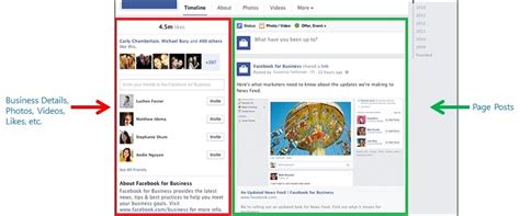 Learn How Facebook's New Design For Facebook Pages Can Help You.