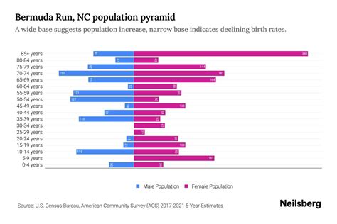 Population Of Bermuda