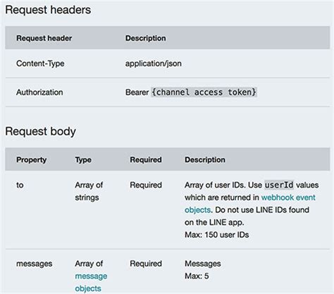 Push Message 的图像结果
