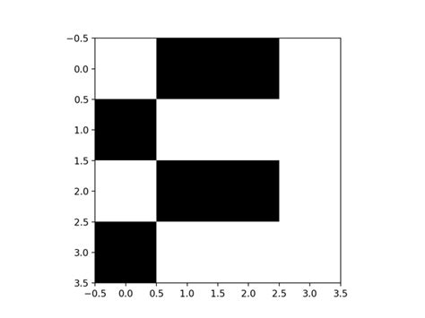 Image result for Python Plot 2D Array