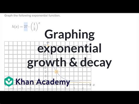 Image result for How to Write Exponential Functions