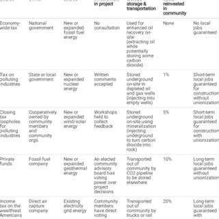 Project DAC 的图像结果