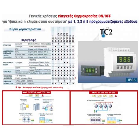 Advanced electronic control systems : Controller with 4 programmable ...