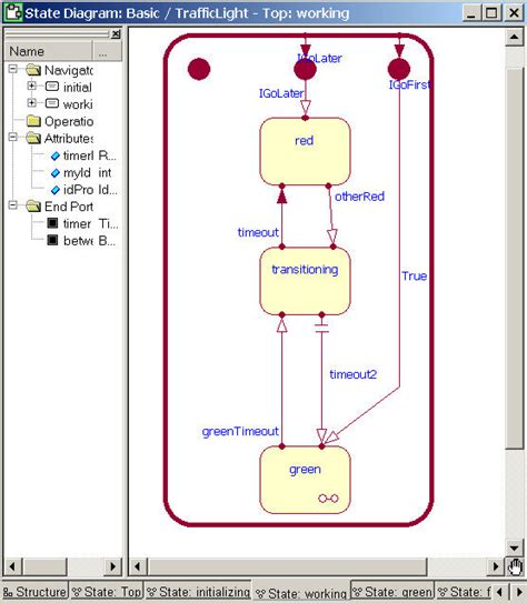 Image result for State Machine Model Example