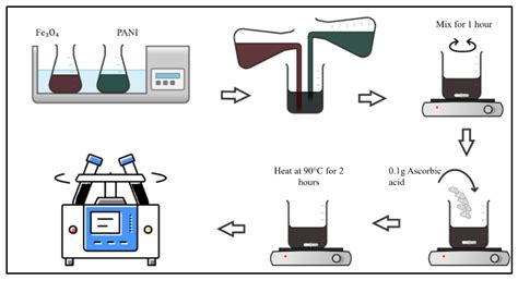Ternary Hybrid Materials for Highly Sensitive Acetone Sensing at Room ...