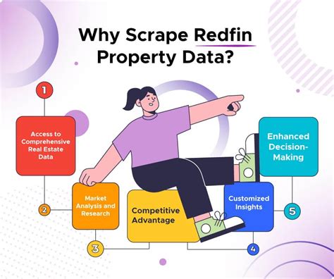 Image result for Redfin API Python