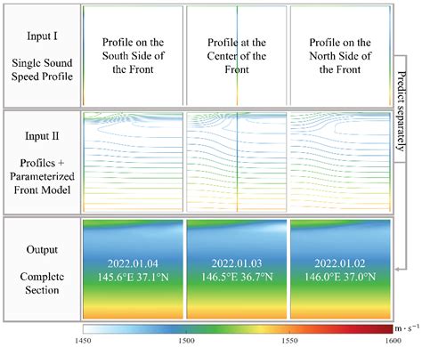 The Parameterized Oceanic Front-Guided PIX2PIX Model: A Limited Data ...