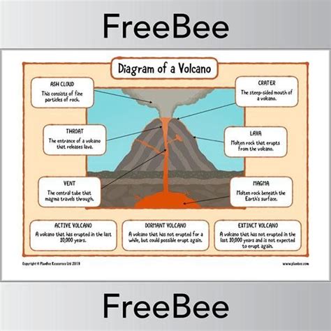 Image result for Volcano Lesson