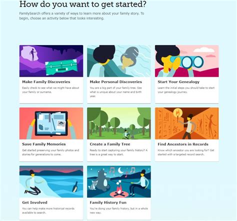 Image result for Using Family Search