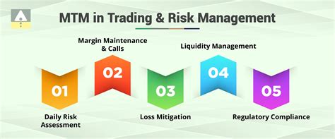 What is MTM in Stock Market? Meaning, Uses & Impact | Jainam