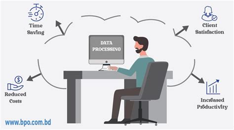 Image result for Business Data Processing