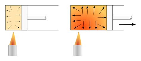 Image result for Heat Engine Animation