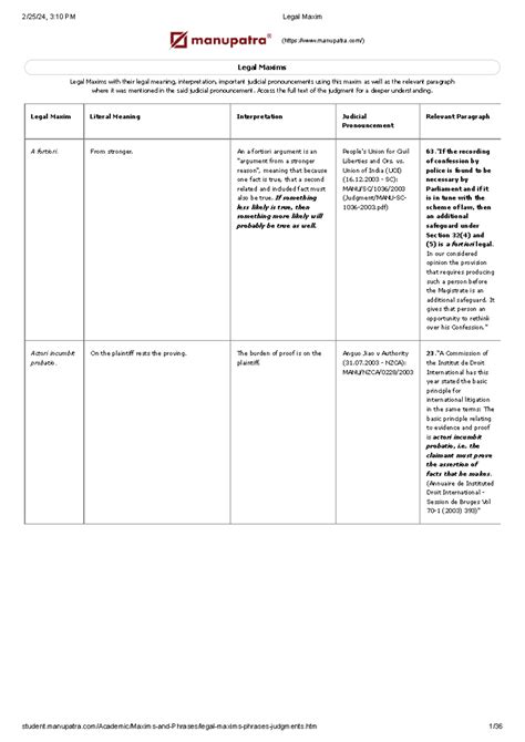 Legal Maxim - Summary Company Law - (manupatra/) Legal Maxims Legal Maxims with their legal ...