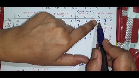 Image result for Resource Request Algorithm by Sudhakar