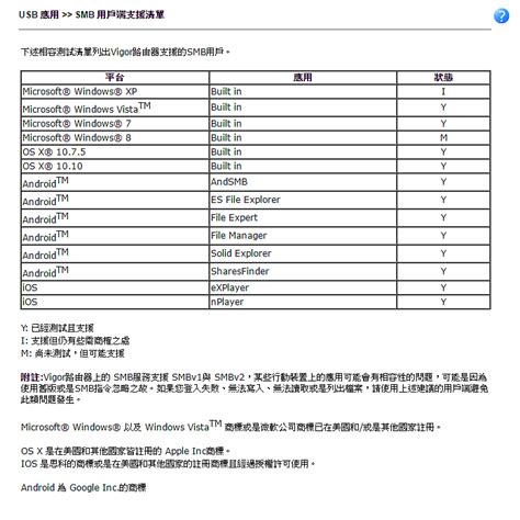 遲來的開箱文～Draytek Vigor 2925 LTE中小型商務專用 LTE 路由器 - Mobile01