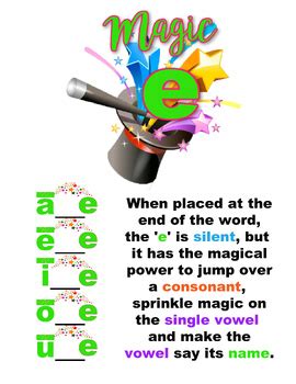Image result for Example of Magic E