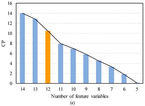 Cost Estimation and Prediction for Residential Projects Based on Grey ...