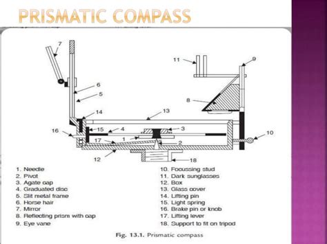 Anguler Module Resolution 的图像结果