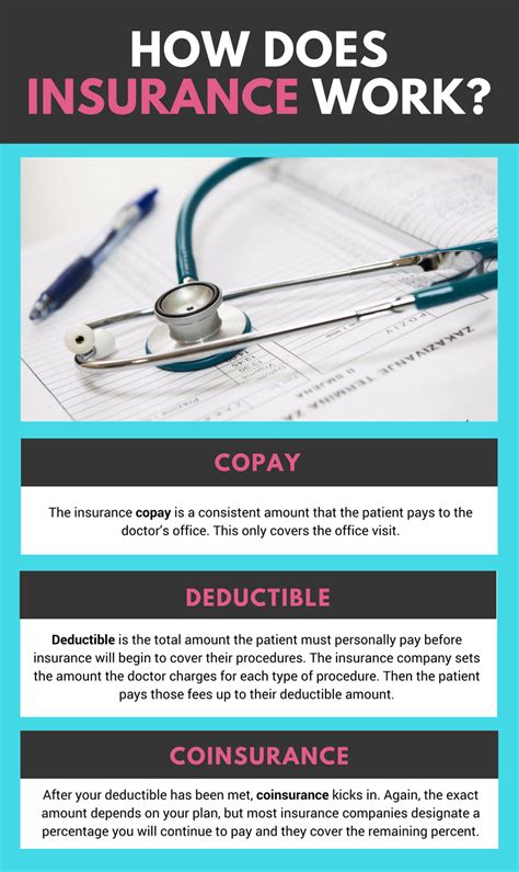 Image result for How to Explain What Insurance Pays For