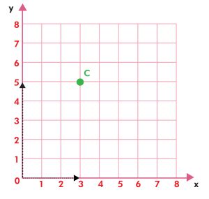 Graph for Math 的图像结果