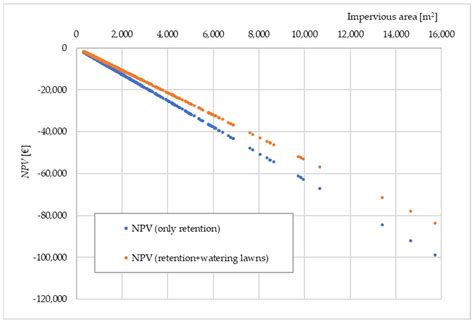 Assessment of the Impact of Loss-of-Retention Fees on Green ...