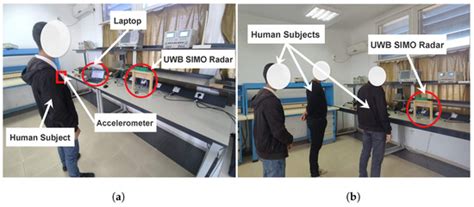 Joint Vital Signs and Position Estimation of Multiple Persons Using ...