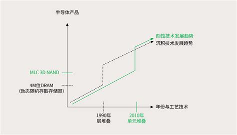 半导体图案化工艺流程之刻蚀-电子工程专辑
