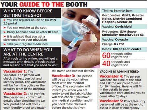 6 centres, 600 doses: How Noida, Ghaziabad will kick off Phase 3 today ...